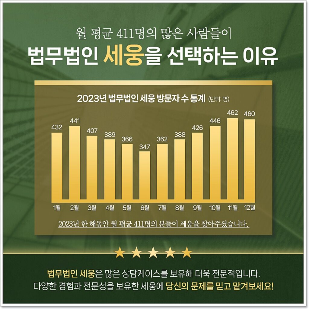 음주운전 4회 적발 당하게 되면 엄중한 처벌에 놓여지게 됩니다.